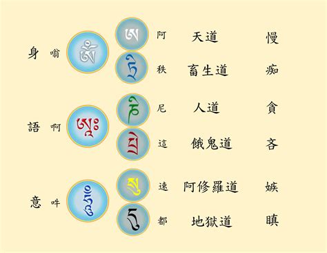 八大守護神種子字|種子字